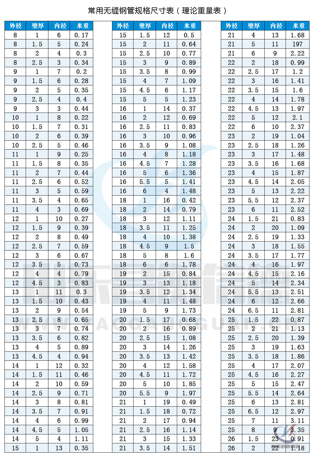 無縫宅男666規格表10-1