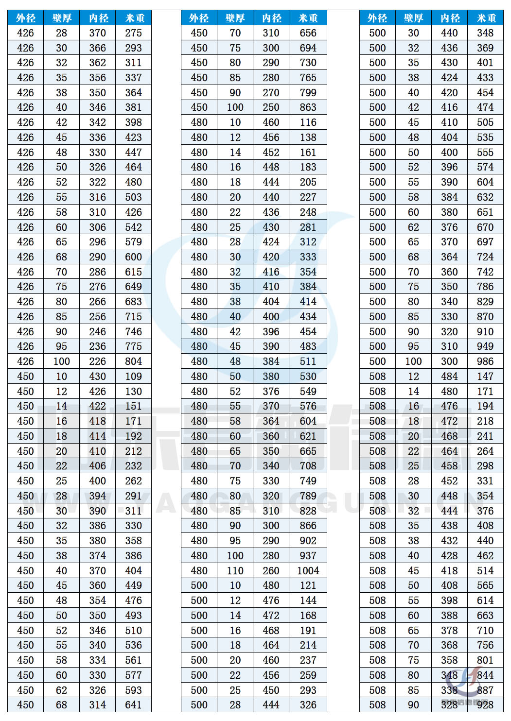 無縫宅男666規格表10-10