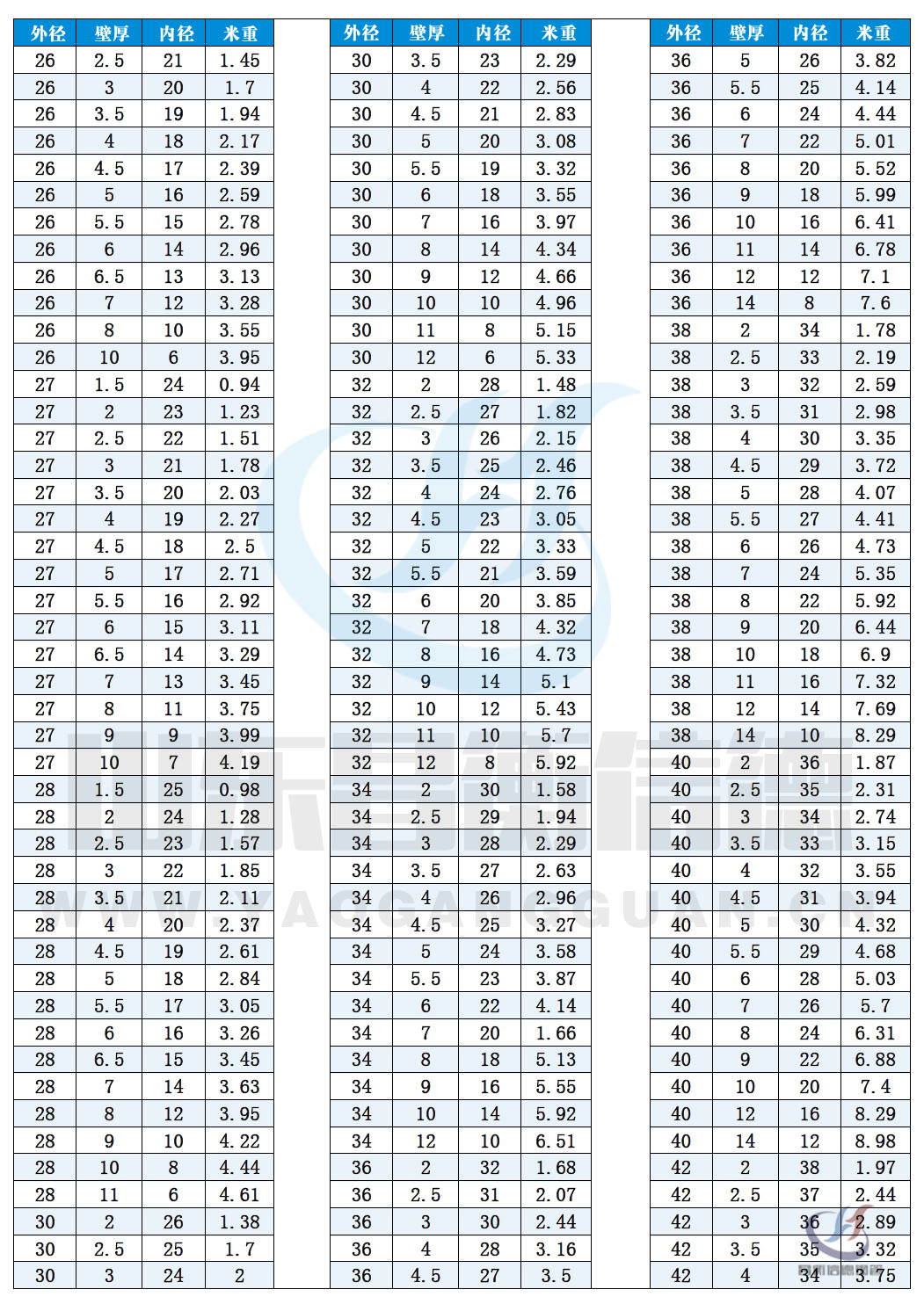 無縫宅男666規格表10-2