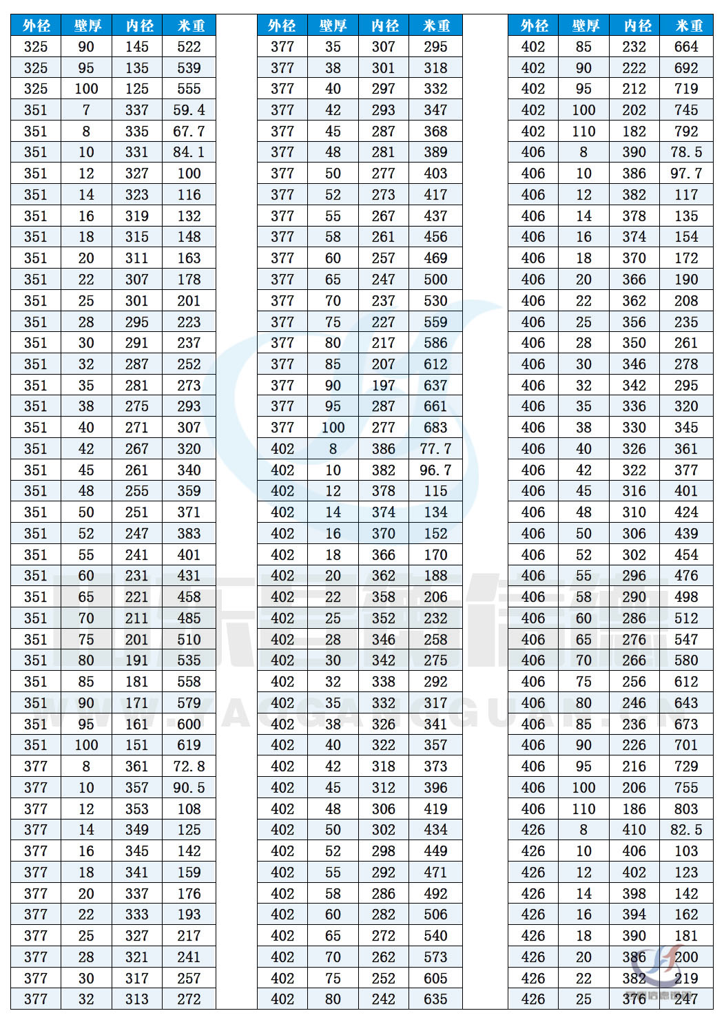 無縫宅男666規格表10-9